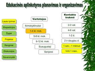 EkskursijosEkskursijos
EkspedicijosEkspedicijos
ProjektaiProjektai
RenginiaiRenginiai
Lauko tyrimaiLauko tyrimai
ŽygiaiŽygiai
Kontakto
trukmė
Ikimokyklinukai
1-4 kl. mok.
5-8 kl. mok.
9-12 kl. mok.
2-3 val.
Suaugusieji
Senjorai
4-6 val.
1-2 d.
2 ir daugiau d.
1 sav.- 1 mėnuo
Virš 1 mėn.
SavanorystėSavanorystė
Vartotojas
 