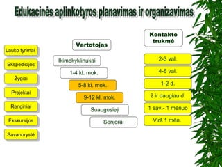 EkskursijosEkskursijos
EkspedicijosEkspedicijos
ProjektaiProjektai
RenginiaiRenginiai
Lauko tyrimaiLauko tyrimai
ŽygiaiŽygiai
Kontakto
trukmė
Ikimokyklinukai
1-4 kl. mok.
5-8 kl. mok.
9-12 kl. mok.
2-3 val.
Suaugusieji
Senjorai
4-6 val.
1-2 d.
2 ir daugiau d.
1 sav.- 1 mėnuo
Virš 1 mėn.
SavanorystėSavanorystė
Vartotojas
 