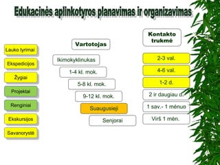 EkskursijosEkskursijos
EkspedicijosEkspedicijos
ProjektaiProjektai
RenginiaiRenginiai
Lauko tyrimaiLauko tyrimai
ŽygiaiŽygiai
Kontakto
trukmė
Ikimokyklinukas
1-4 kl. mok.
5-8 kl. mok.
9-12 kl. mok.
2-3 val.
Suaugusieji
Senjorai
4-6 val.
1-2 d.
2 ir daugiau d.
1 sav.- 1 mėnuo
Virš 1 mėn.
SavanorystėSavanorystė
Vartotojas
 