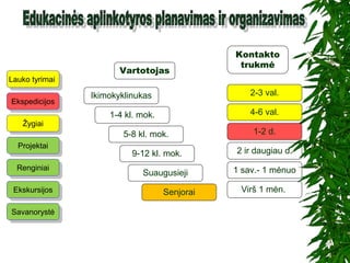 EkskursijosEkskursijos
EkspedicijosEkspedicijos
ProjektaiProjektai
RenginiaiRenginiai
Lauko tyrimaiLauko tyrimai
ŽygiaiŽygiai
Kontakto
trukmė
Ikimokyklinukas
1-4 kl. mok.
5-8 kl. mok.
9-12 kl. mok.
2-3 val.
Suaugusieji
Senjorai
4-6 val.
1-2 d.
2 ir daugiau d.
1 sav.- 1 mėnuo
Virš 1 mėn.
SavanorystėSavanorystė
Vartotojas
 
