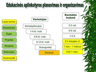 EkskursijosEkskursijos
EkspedicijosEkspedicijos
ProjektaiProjektai
RenginiaiRenginiai
Lauko tyrimaiLauko tyrimai
ŽygiaiŽygiai
Kontakto
trukmė
Ikimokyklinukas
1-4 kl. mok.
5-8 kl. mok.
9-12 kl. mok.
2-3 val.
Suaugusieji
Senjorai
4-6 val.
1-2 d.
2 ir daugiau d.
1 sav.- 1 mėnuo
Virš 1 mėn.
SavanorystėSavanorystė
Vartotojas
 