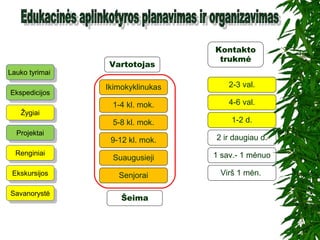 EkskursijosEkskursijos
EkspedicijosEkspedicijos
ProjektaiProjektai
RenginiaiRenginiai
Lauko tyrimaiLauko tyrimai
ŽygiaiŽygiai
Vartotojas
Kontakto
trukmė
Ikimokyklinukas
1-4 kl. mok.
5-8 kl. mok.
9-12 kl. mok.
2-3 val.
Suaugusieji
Senjorai
4-6 val.
1-2 d.
2 ir daugiau d.
1 sav.- 1 mėnuo
Virš 1 mėn.
SavanorystėSavanorystė
Šeima
 