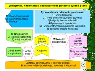 Tyrinėjimas, naudojantis edukatorioaus pateiktu tyrimo planu
Geros žinios
ir supratimas
Geros žinios
ir supratimas
Vartotojų patirties, žinių ir interesų analizė.
Skatinama refleksija, diskusija, abejonės ir klausimai
Žinių, supratimo
trūkumas
AbejonėsAr tai
tiesa?
Noras
įsitikinti
Motyvacijos
sustiprinimas
Tyrimo plano ir priemonių pateikimas:
1)Tyrimo klausimai
2)Tyrimo objekto fiksuojami požymiai
3)Požymių fiksavimo lentelė
4)Tyrimo eigos aprašymas
5) Tyrimo instrumentų naudojimo instrukcija
6) Saugaus elgesio instrukcija
1) Duomenų rinkimas
2) Duomenų analizė
3) Išvados
1) Naujos žinios
2) Naujas supratimas
3) Nauji klausimai
Noras
sužinoti,
suprasti
 