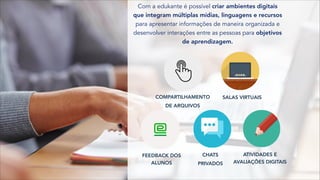 Com a edukante é possível criar ambientes digitais
que integram múltiplas mídias, linguagens e recursos
para apresentar informações de maneira organizada e
desenvolver interações entre as pessoas para objetivos
de aprendizagem.
SALAS VIRTUAISCOMPARTILHAMENTO
DE ARQUIVOS
FEEDBACK DOS
ALUNOS
CHATS
PRIVADOS
ATIVIDADES E
AVALIAÇÕES DIGITAIS
 