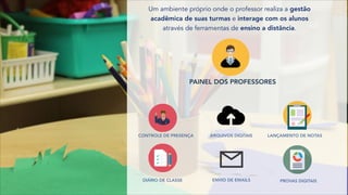 Um ambiente próprio onde o professor realiza a gestão
acadêmica de suas turmas e interage com os alunos
através de ferramentas de ensino a distância.
PAINEL DOS PROFESSORES
CONTROLE DE PRESENÇA LANÇAMENTO DE NOTAS
DIÁRIO DE CLASSE ENVIO DE EMAILS PROVAS DIGITAIS
ARQUIVOS DIGITAIS
 