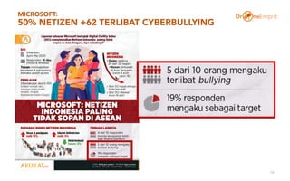Pencegahan Cyberbullying saat Sekolah Daring