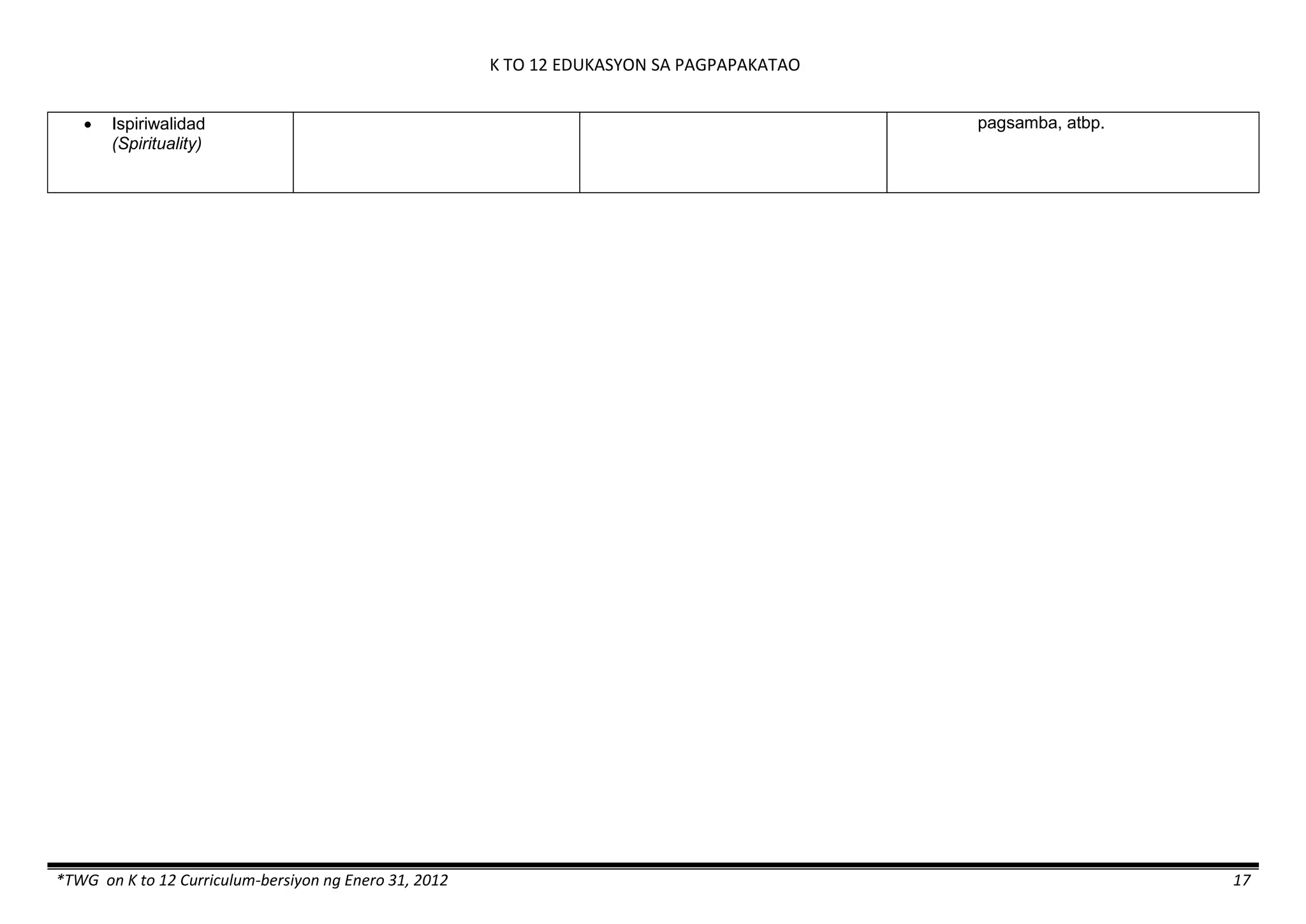 K TO 12 EDUKASYON SA PAGPAPAKATAO
*TWG on K to 12 Curriculum-bersiyon ng Enero 31, 2012 17
 Ispiriwalidad
(Spirituality)
pagsamba, atbp.
 