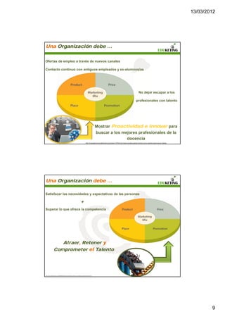 13/03/2012




Una Organización debe …


Ofertas de empleo a través de nuevos canales

Contacto continuo con antiguos empleados y ex-alumnos/as




                                                                                                                                                                      No dejar escapar a los

                                                                                                                                                                  profesionales con talento




                                                                                                              Mostrar Proactividad e Innovar para
                                                                                                              buscar a los mejores profesionales de la
                                                                                                                             docencia
                                                                                            http://management.iprofesional.com/notas/118705-Las-redes-sociales-ganan-terreno-como-canales-para-buscar-trabajo




Una Organización debe …

Satisfacer las necesidades y expectativas de las personas

                                                                                 +
Superar lo que ofrece la competencia




                     Atraer, Retener y
                  Comprometer el Talento




http://www.planetacurioso.com/2009/09/16/prohiben-levantar-los-brazos-en-montana-rusa-para-evitar-mal-olor/




                                                                                                                                                                                                                        9
 