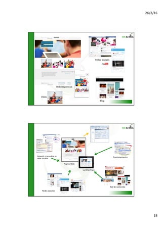 26/2/16
18
Video
Blog
Redes	Sociales
Web	responsive
Adwords y	campañas	en	
redes	sociales
Posicionamiento
Redes	sociales
R...