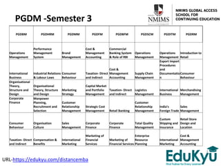 PGDBM PGDHRM PGDMM PGDFM PGDBFM PGDSCM PGDITM PGDRM
Operations
Management
Performance
Management
System
Brand
Management
Cost &
Management
Accounting
Commercial
Banking System
& Role of RBI
Operations
Management
Operations
Management
Introduction to
Retail
International
Business
Industrial Relations
& Labour Laws
Consumer
Behaviour
Taxation- Direct
and Indirect
Cost &
Management
Accounting
Supply Chain
Management
Export Import
Procedures
and
Documentatio
n
Consumer
Behaviour
Organisational
Theory,
Structure and
Design
Organisational
Theory, Structure
and Design
Marketing
Strategy
Capital Market
and Portfolio
Management
Taxation- Direct
and Indirect
Logistics
Management
International
Business
Merchandising
Management
Corporate
Finance
Manpower
Planning,
Recruitment and
Selection
Customer
Relationship
Management
Strategic Cost
Management Retail Banking
Customer
Relationship
Management
India's
Foreign Trade
Sales
Management
Consumer
Behaviour
Organisation
Culture
Sales
Management
Corporate
Finance
Corporate
Finance
Total Quality
Management
Custom
Shipping and
Insurance
Retail Store
Design and
Location
Taxation- Direct
and Indirect
Compensation &
Benefits
International
Marketing
Marketing of
Financial
Services
Marketing of
Financial Services
Enterprise
Resource
Planning
International
Marketing
Cost &
Management
Accounting
PGDM -Semester 3
URL-https://edukyu.com/distancemba
 