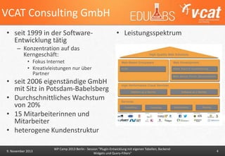 VCAT Consulting GmbH
• seit 1999 in der SoftwareEntwicklung tätig

• Leistungsspektrum

– Konzentration auf das
Kerngeschäft:
• Fokus Internet
• Kreativleistungen nur über
Partner

• seit 2006 eigenständige GmbH
mit Sitz in Potsdam-Babelsberg
• Durchschnittliches Wachstum
von 20%
• 15 Mitarbeiterinnen und
Mitarbeiter
• heterogene Kundenstruktur
9. November 2013

WP Camp 2013 Berlin - Session "Plugin-Entwicklung mit eigenen Tabellen, BackendWidgets und Query-Filters"

4

 