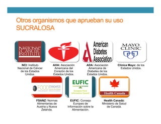 Otros organismos que aprueban su uso
SUCRALOSA
NCI: Instituto
Nacional de Cáncer
de los Estados
Unidos.
AHA: Asociación
Americana del
Corazón de los
Estados Unidos.
ADA: Asociación
Americana de
Diabetes de los
Estados Unidos.
Clínica Mayo: de los
Estados Unidos.
FSANZ: Normas
Alimentarias de
Austria y Nueva
Zelanda.
EUFIC: Consejo
Europeo de
Información sobre la
Alimentación.
Health Canadá:
Ministerio de Salud
de Canadá.
 