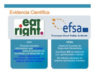 Evidencia Científica
ADN
Diversos estudios
demuestran que no existe
relación entre el consumo de
sucralosa y el desarrollo de
cáncer, defectos del
nacimiento o alteraciones del
sistema nervioso central
EFSA
(Agencia Europea de
Seguridad Alimentaria)
Sucralosa NO se relaciona
con: genetoxidad o cáncer.
Sin efectos adversos en
sistema reproductor humano.
 