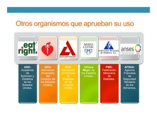 Otros organismos que aprueban su uso
AND:
Academia
de
Nutrición y
Dietética
de los
Estados
Unidos.
AHA:
Asociación
Americana
del
Corazón de
los Estados
Unidos.
ADA:
Asociación
Americana
de
Diabetes
de los
Estados
Unidos.
Clínica
Mayo: de
los Estados
Unidos.
FMD:
Federación
Mexicana
de
Diabetes.
AFSSA:
Agencia
Francesa
de
Seguridad
Sanitaria
de los
Alimentos.
 