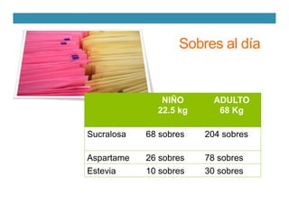 NIÑO
22.5 kg
ADULTO
68 Kg
Sucralosa 68 sobres 204 sobres
Aspartame 26 sobres 78 sobres
Estevia 10 sobres 30 sobres
Sobres al día
 