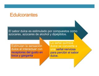 Edulcorantes
El sabor dulce es estimulado por compuestos como
azúcares, azúcares de alcohol y dipéptidos.
Estimulan la sensación
dulce al interactuar con
receptores del gusto en
boca y garganta.
La señal química
dulce se convierte a
una señal nerviosa
para percibir el sabor
dulce.
 