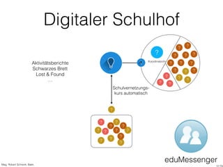 Digitaler Schulhof
Mag. Robert Schrenk, Bakk.
eduMessenger
?
Koordinator/in
?
?
?
?
?
?
?
?
?
?
?
?
? ?
? ?
Aktivitätsberi...