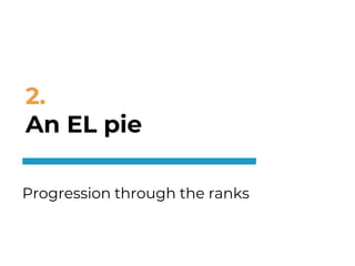 Progression through the ranks
11
2.
An EL pie
 