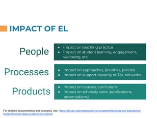 IMPACT OF EL
18
For detailed documentation and examples, see: https://ctlt.ubc.ca/programs/all-our-programs/teaching-and-e...