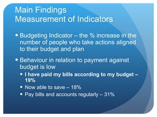 Main Findings Measurement of Indicators Budgeting Indicator – the %  increase in the number of people who take actions aligned to their budget and plan  Behaviour in relation to payment against budget is low I have paid my bills according to my budget  – 19% Now able to save – 18% Pay bills and accounts regularly – 31%  