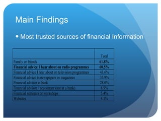 Main Findings Most trusted sources of financial Information 