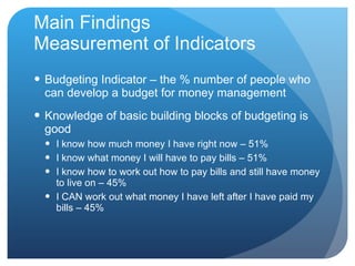 Main Findings Measurement of Indicators Budgeting Indicator – the % number of people who can develop a budget for money management Knowledge of basic building blocks of budgeting is good I know how much money I have right now – 51%  I know what money I will have to pay bills – 51% I know how to work out how to pay bills and still have money to live on – 45% I CAN work out what money I have left after I have paid my bills – 45% 