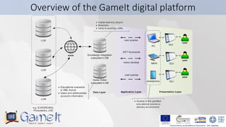 17
Overview of the GameIt digital platform
 