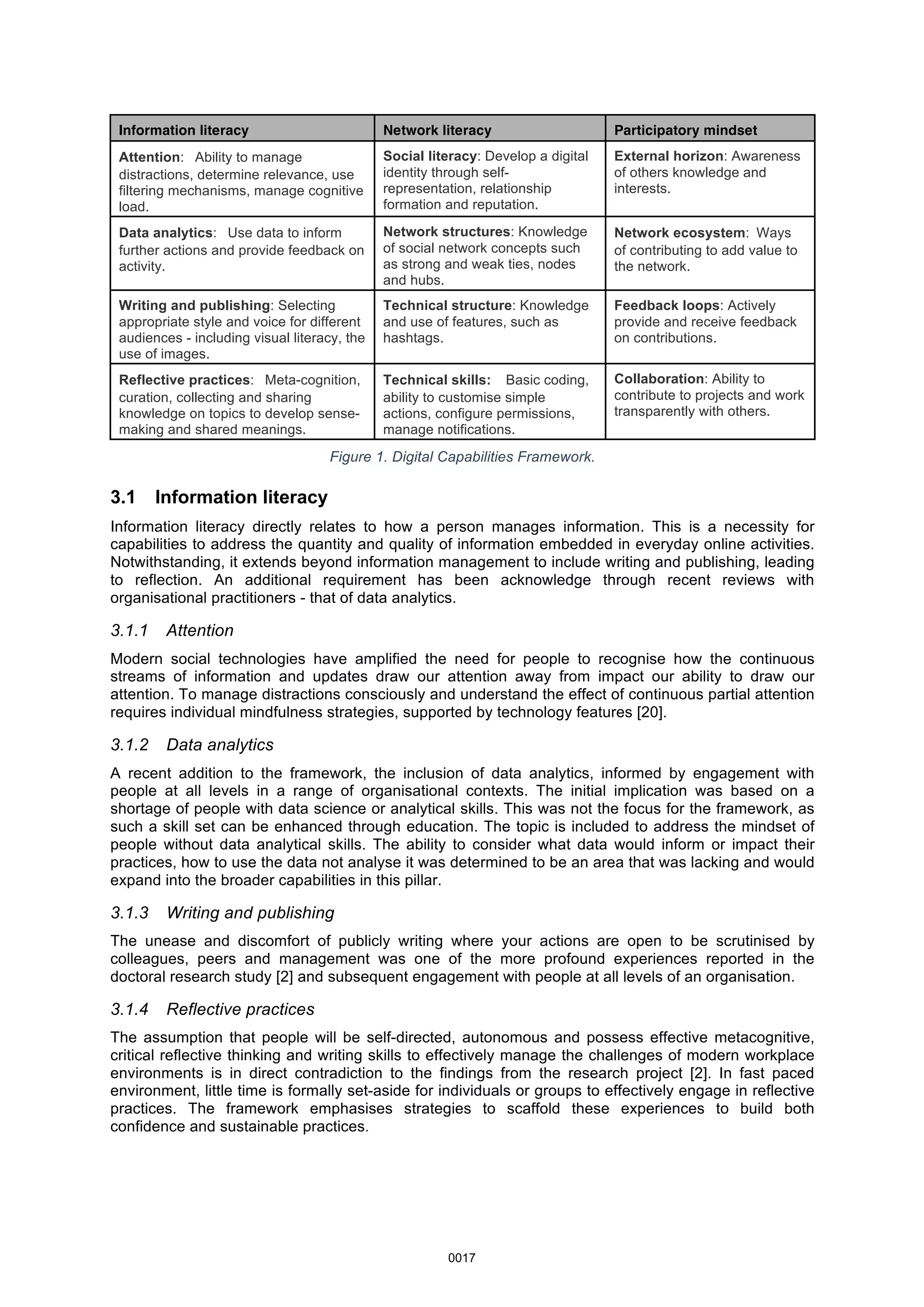 Information literacy Network literacy Participatory mindset
Attention:  Ability to manage
distractions, determine relevance, use
filtering mechanisms, manage cognitive
load.
Social literacy: Develop a digital
identity through self-
representation, relationship
formation and reputation.
External horizon: Awareness
of others knowledge and
interests.
Data analytics:  Use data to inform
further actions and provide feedback on
activity.
Network structures: Knowledge
of social network concepts such
as strong and weak ties, nodes
and hubs.
Network ecosystem: Ways
of contributing to add value to
the network.
Writing and publishing: Selecting
appropriate style and voice for different
audiences - including visual literacy, the
use of images.
Technical structure: Knowledge
and use of features, such as
hashtags.
Feedback loops: Actively
provide and receive feedback
on contributions.
Reflective practices:  Meta-cognition,
curation, collecting and sharing
knowledge on topics to develop sense-
making and shared meanings.
Technical skills:  Basic coding,
ability to customise simple
actions, configure permissions,
manage notifications.
Collaboration: Ability to
contribute to projects and work
transparently with others.
Figure 1. Digital Capabilities Framework.
3.1 Information literacy
Information literacy directly relates to how a person manages information. This is a necessity for
capabilities to address the quantity and quality of information embedded in everyday online activities.
Notwithstanding, it extends beyond information management to include writing and publishing, leading
to reflection. An additional requirement has been acknowledge through recent reviews with
organisational practitioners - that of data analytics.
3.1.1 Attention
Modern social technologies have amplified the need for people to recognise how the continuous
streams of information and updates draw our attention away from impact our ability to draw our
attention. To manage distractions consciously and understand the effect of continuous partial attention
requires individual mindfulness strategies, supported by technology features [20].
3.1.2 Data analytics
A recent addition to the framework, the inclusion of data analytics, informed by engagement with
people at all levels in a range of organisational contexts. The initial implication was based on a
shortage of people with data science or analytical skills. This was not the focus for the framework, as
such a skill set can be enhanced through education. The topic is included to address the mindset of
people without data analytical skills. The ability to consider what data would inform or impact their
practices, how to use the data not analyse it was determined to be an area that was lacking and would
expand into the broader capabilities in this pillar.
3.1.3 Writing and publishing
The unease and discomfort of publicly writing where your actions are open to be scrutinised by
colleagues, peers and management was one of the more profound experiences reported in the
doctoral research study [2] and subsequent engagement with people at all levels of an organisation.
3.1.4 Reflective practices
The assumption that people will be self-directed, autonomous and possess effective metacognitive,
critical reflective thinking and writing skills to effectively manage the challenges of modern workplace
environments is in direct contradiction to the findings from the research project [2]. In fast paced
environment, little time is formally set-aside for individuals or groups to effectively engage in reflective
practices. The framework emphasises strategies to scaffold these experiences to build both
confidence and sustainable practices.
0017
 