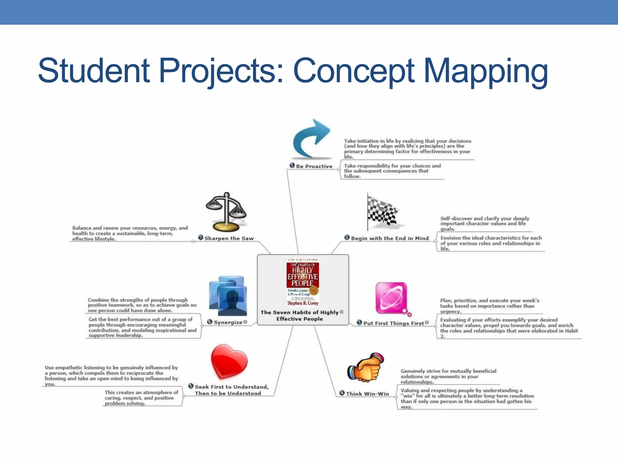 Student Projects: Concept Mapping