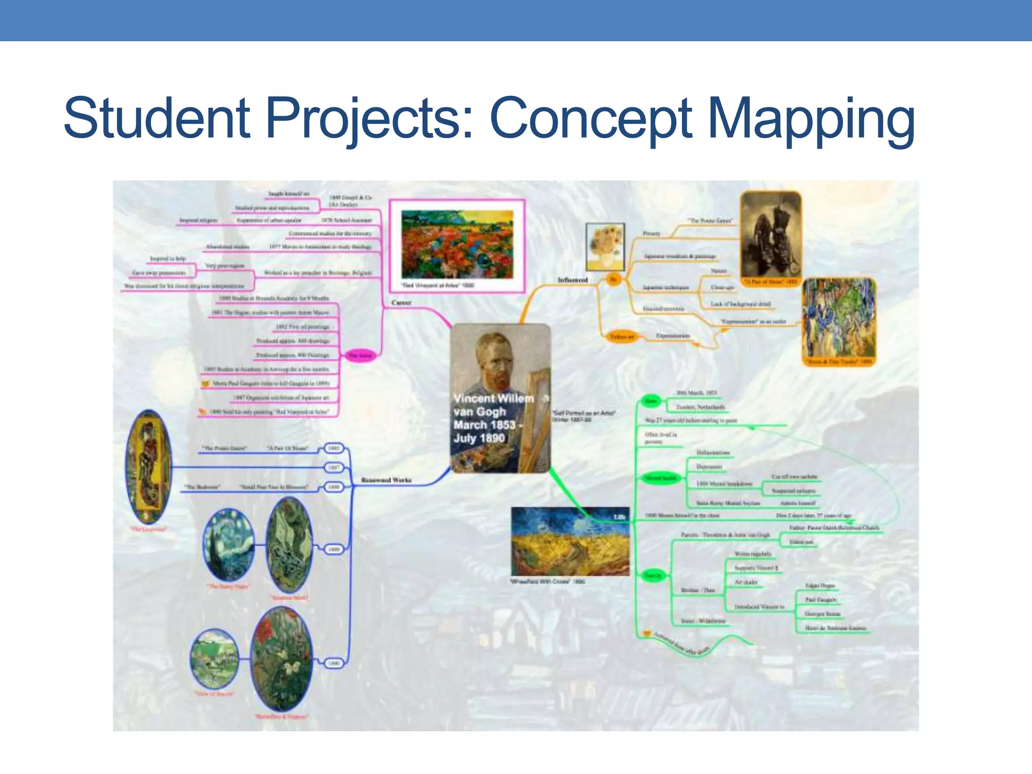 Student Projects: Concept Mapping