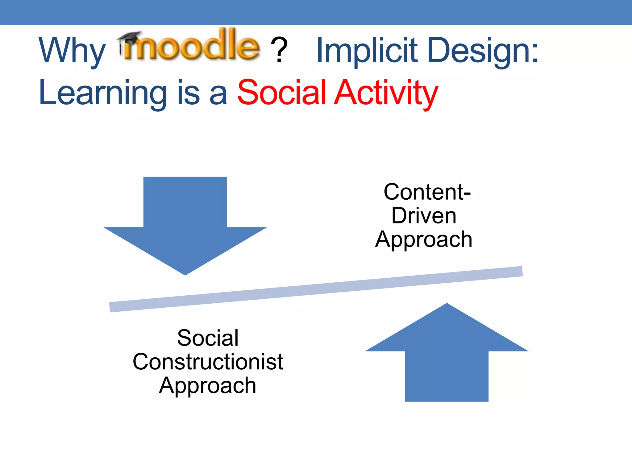 Why Moodle?  ?   Implicit Design:Learning is a Social Activity