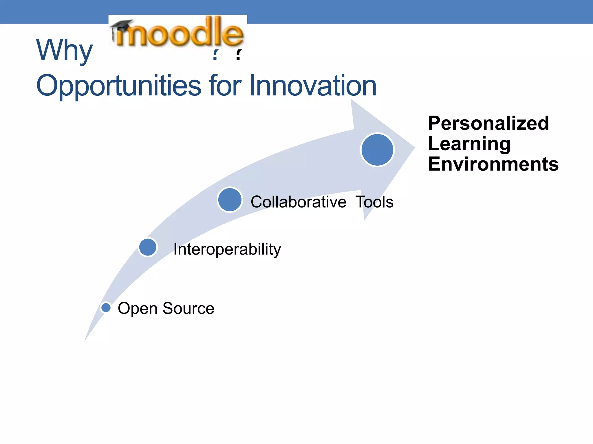 Why Moodle  ? ?Opportunities for Innovation