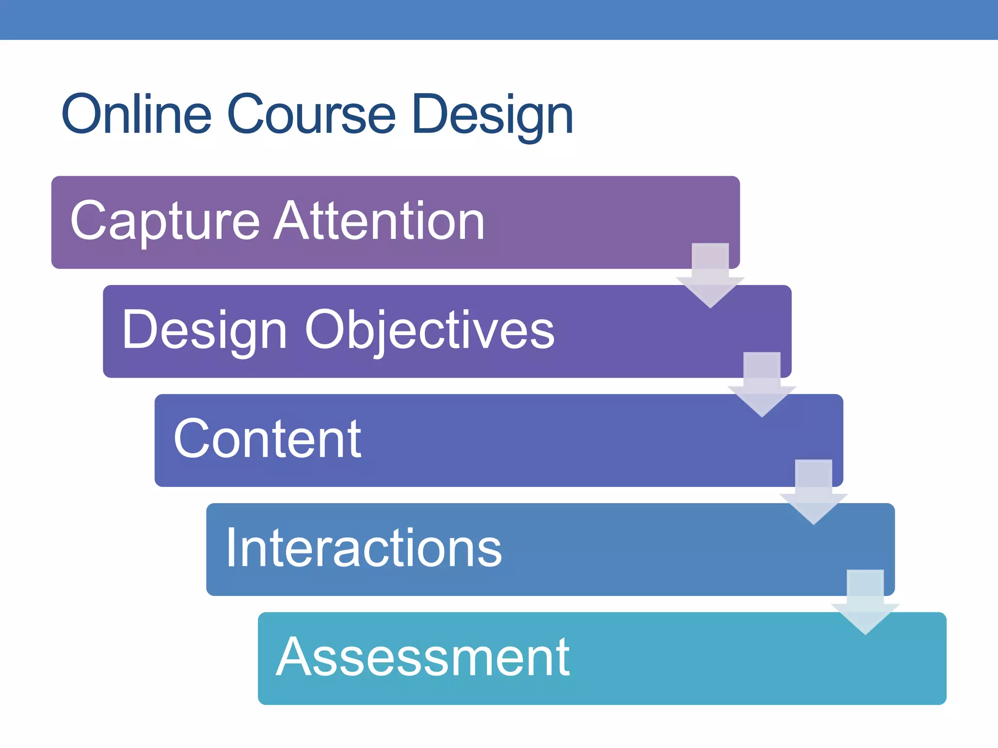Online Course Design