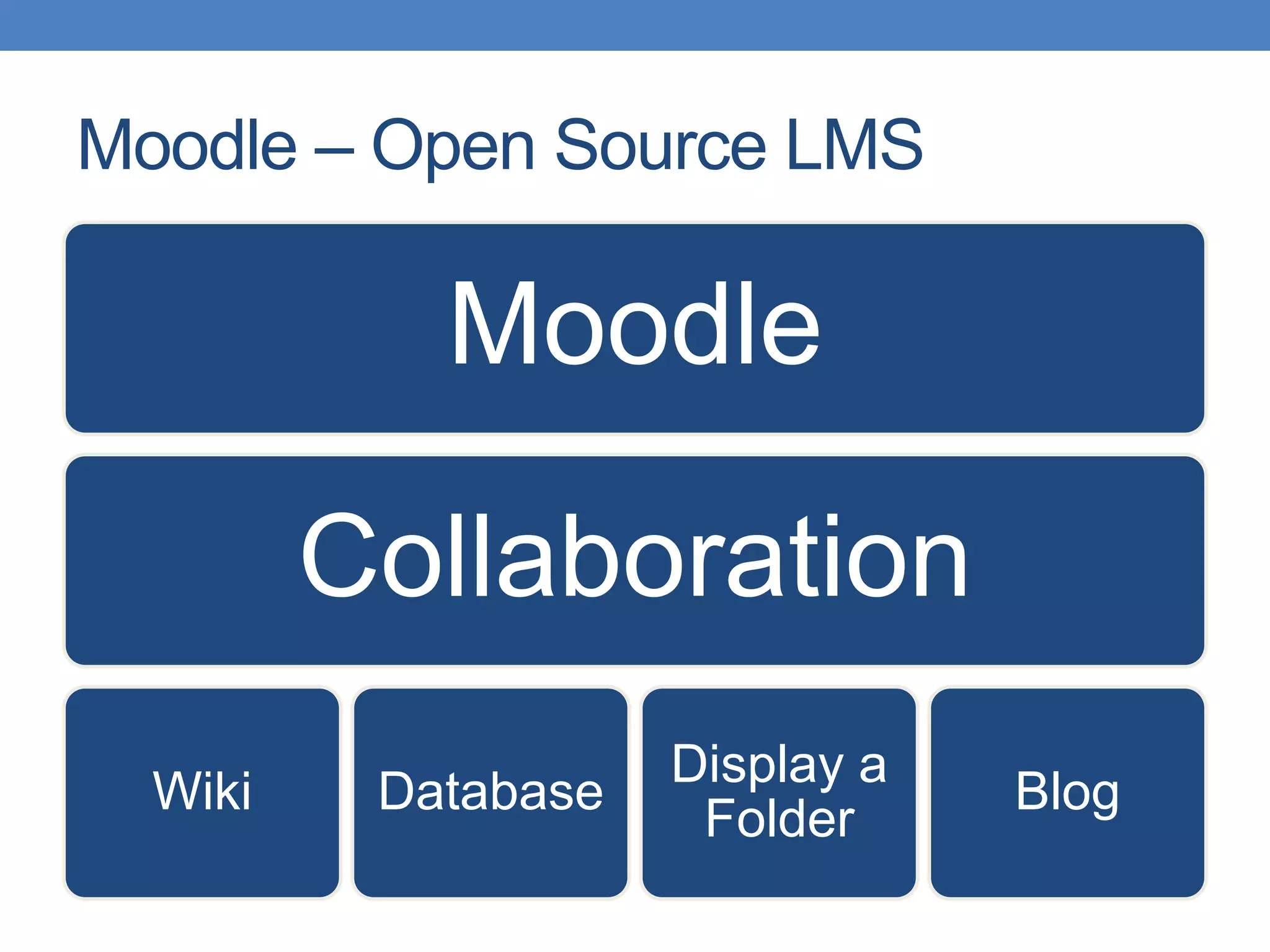 Moodle – Open Source LMS