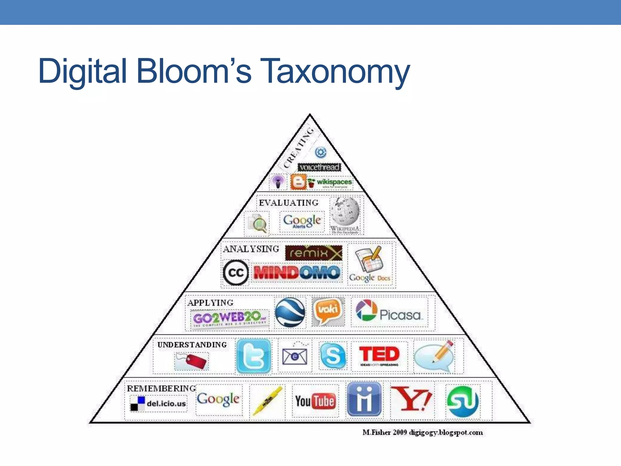 Digital Bloom’s Taxonomy
