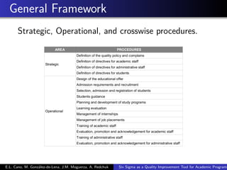 General Framework
Strategic, Operational, and crosswise procedures.
E.L. Cano, M. González-de-Lena, J.M. Moguerza, A. Redchuk Six Sigma as a Quality Improvement Tool for Academic Programs
 