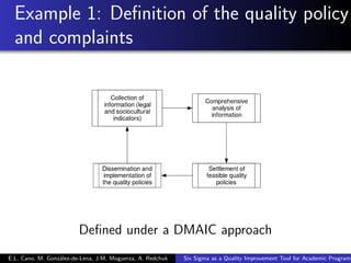 Example 1: Deﬁnition of the quality policy
and complaints
Deﬁned under a DMAIC approach
E.L. Cano, M. González-de-Lena, J.M. Moguerza, A. Redchuk Six Sigma as a Quality Improvement Tool for Academic Programs
 