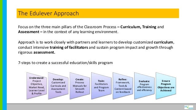 edulever consulting for csr education skill development csr skills