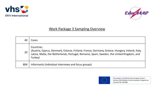 The project is funded by the European Union’s
Horizon 2020 Research and Innovation Programme.
Contract No. 693388
Work Package 3 Sampling Overview
40 Cases
20
Countries
(Austria, Cyprus, Denmark, Estonia, Finland, France, Germany, Greece, Hungary, Ireland, Italy,
Latvia, Malta, the Netherlands, Portugal, Romania, Spain, Sweden, the United Kingdom, and
Turkey)
804 Informants (individual interviews and focus groups)
 