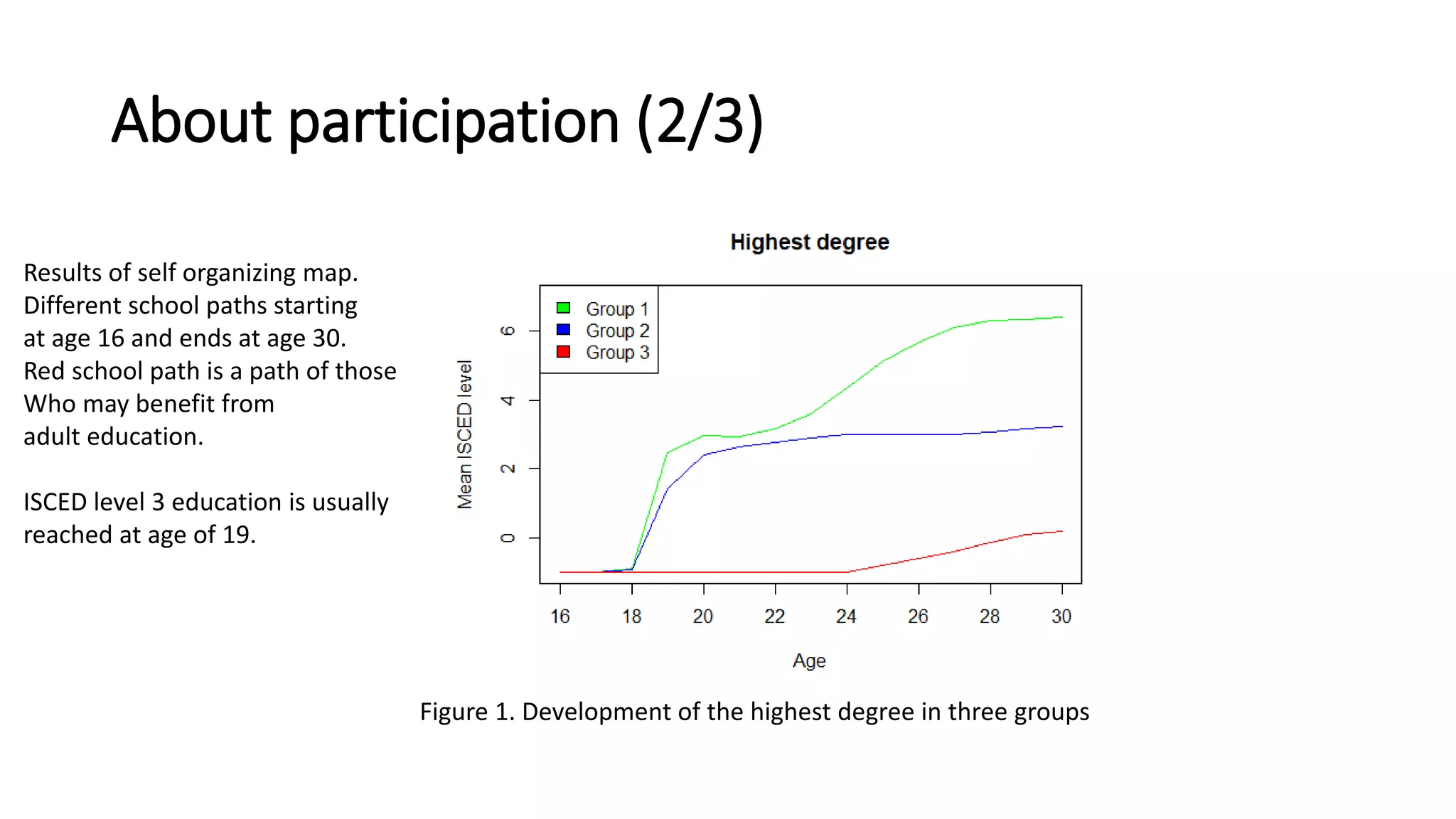 About participation (2/3)
Figure 1. Development of the highest degree in three groups
Results of self organizing map.
Different school paths starting
at age 16 and ends at age 30.
Red school path is a path of those
Who may benefit from
adult education.
ISCED level 3 education is usually
reached at age of 19.
 