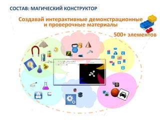СОСТАВ:	
  МАГИЧЕСКИЙ	
  КОНСТРУКТОР	
  
Создавай	
  интерактивные	
  демонстрационные	
  	
  
и	
  проверочные	
  материалы	
  
500+	
  элементов	
  
 