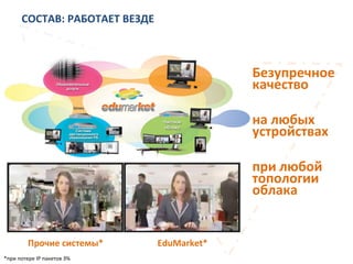 СОСТАВ:	
  РАБОТАЕТ	
  ВЕЗДЕ	
  
Прочие	
  системы*	
   EduMarket*	
  
*при	
  потере	
  IP	
  пакетов	
  3%	
  
Безупречное	
  
качество	
  
	
  
	
  
на	
  любых	
  
устройствах	
  
	
  
	
  
при	
  любой	
  
топологии	
  
облака	
  
 