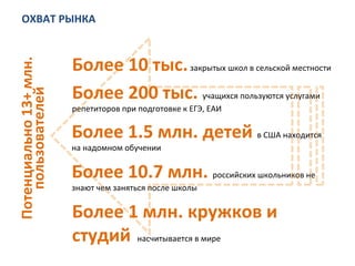 ОХВАТ	
  РЫНКА	
  
Более	
  10	
  тыс.	
  закрытых	
  школ	
  в	
  сельской	
  местности	
  
Более	
  200	
  тыс.	
  учащихся	
  пользуются	
  услугами	
  
репетиторов	
  при	
  подготовке	
  к	
  ЕГЭ,	
  ЕАИ	
  
Более	
  1.5	
  млн.	
  детей	
  в	
  США	
  находится	
  
на	
  надомном	
  обучении	
  
	
  
Более	
  10.7	
  млн.	
  российских	
  школьников	
  не	
  
знают	
  чем	
  заняться	
  после	
  школы	
  
Более	
  1	
  млн.	
  кружков	
  и	
  
студий	
  	
  насчитывается	
  в	
  мире	
  
Потенциально	
  13+	
  млн.	
  
пользователей	
  
 