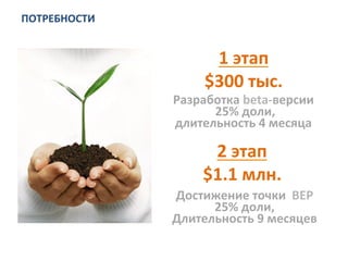 ПОТРЕБНОСТИ	
  
Разработка	
  beta-­‐версии	
  
	
  25%	
  доли,	
  	
  
длительность	
  4	
  месяца	
  
1	
  этап	
  	
  
$300	
  тыс.	
  
Достижение	
  точки	
  	
  BEP	
  
25%	
  доли,	
  
Длительность	
  9	
  месяцев	
  
2	
  этап	
  	
  
$1.1	
  млн.	
  
 