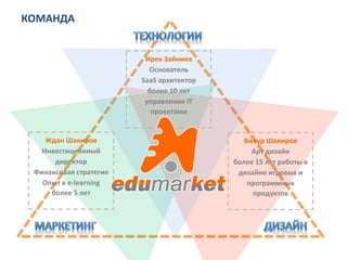 КОМАНДА	
  
Ждан	
  Шакиров	
  
Инвестиционный	
  
директор	
  
Финансовая	
  стратегия	
  
Опыт	
  в	
  e-­‐learning	
  
более	
  5	
  лет	
  
	
  
Ирек	
  Зайниев	
  
Основатель	
  
SaaS	
  архитектор	
  
более	
  10	
  лет	
  
управления	
  IT	
  
проектами	
  
	
  
Вилур	
  Шакиров	
  
Арт	
  дизайн	
  
более	
  15	
  лет	
  работы	
  в	
  
дизайне	
  игровых	
  и	
  
программных	
  
продуктов	
  
	
  
 