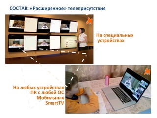 СОСТАВ:	
  «Расширенное»	
  телеприсутствие	
  
На	
  любых	
  устройствах	
  
ПК	
  с	
  любой	
  ОС	
  
Мобильных	
  
SmartTV	
  
На	
  специальных	
  
	
  устройствах	
  
 