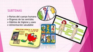 SUBTEMAS
 Partes del cuerpo humano
 Órganos de los sentidos
 Hábitos de higiene y aseo
 Alimentación saludable

 
