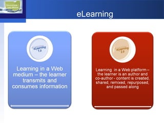 eLearning 