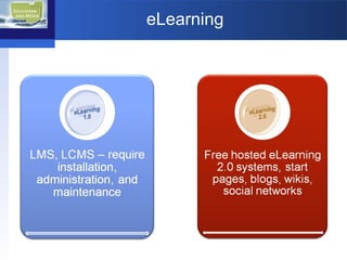 eLearning 