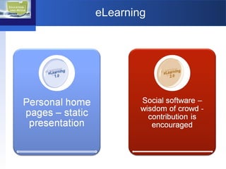 eLearning 